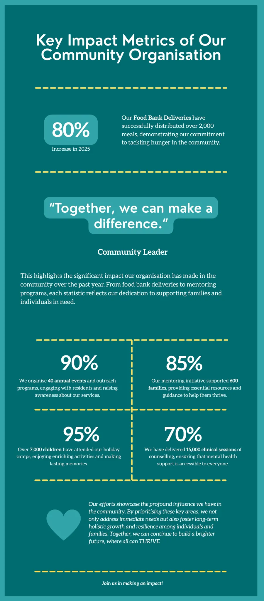 Floating Counselling community organisation impact infographic